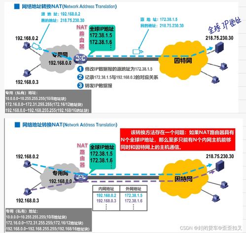 計(jì)算機(jī)網(wǎng)絡(luò)期末復(fù)習(xí)筆記 第四彈 網(wǎng)絡(luò)層核心技術(shù)解析