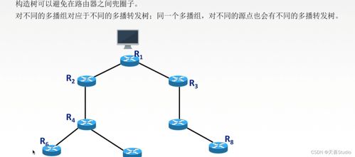 學(xué)習(xí)筆記 第四章 網(wǎng)絡(luò)層 七千字詳細(xì)配圖