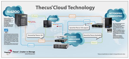 色卡司媒體中心Thecus R系列閃耀CeBIT 2010，引領計算機網絡技術新潮流