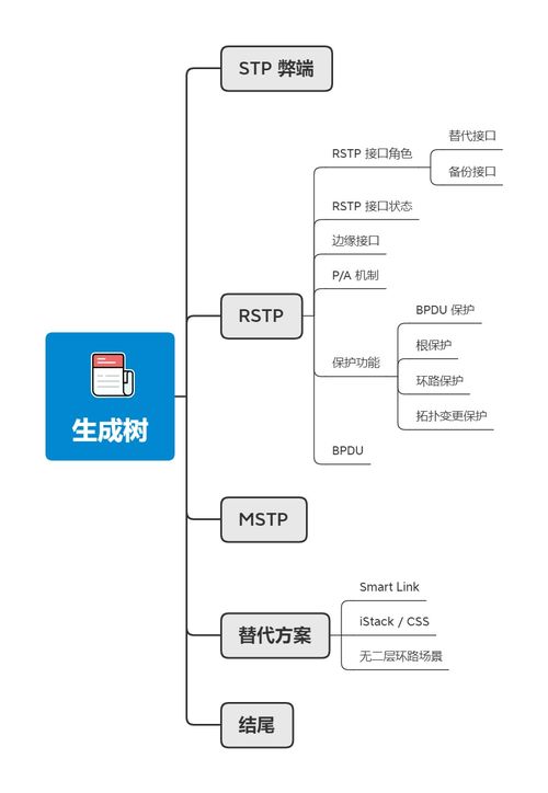 計算機網絡中的生成樹協議進化史 STP、RSTP與MSTP技術詳解