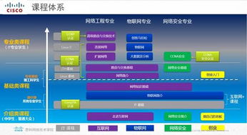 智慧地球視域下中職計算機網絡技術專業(yè)的教與學新路徑探析